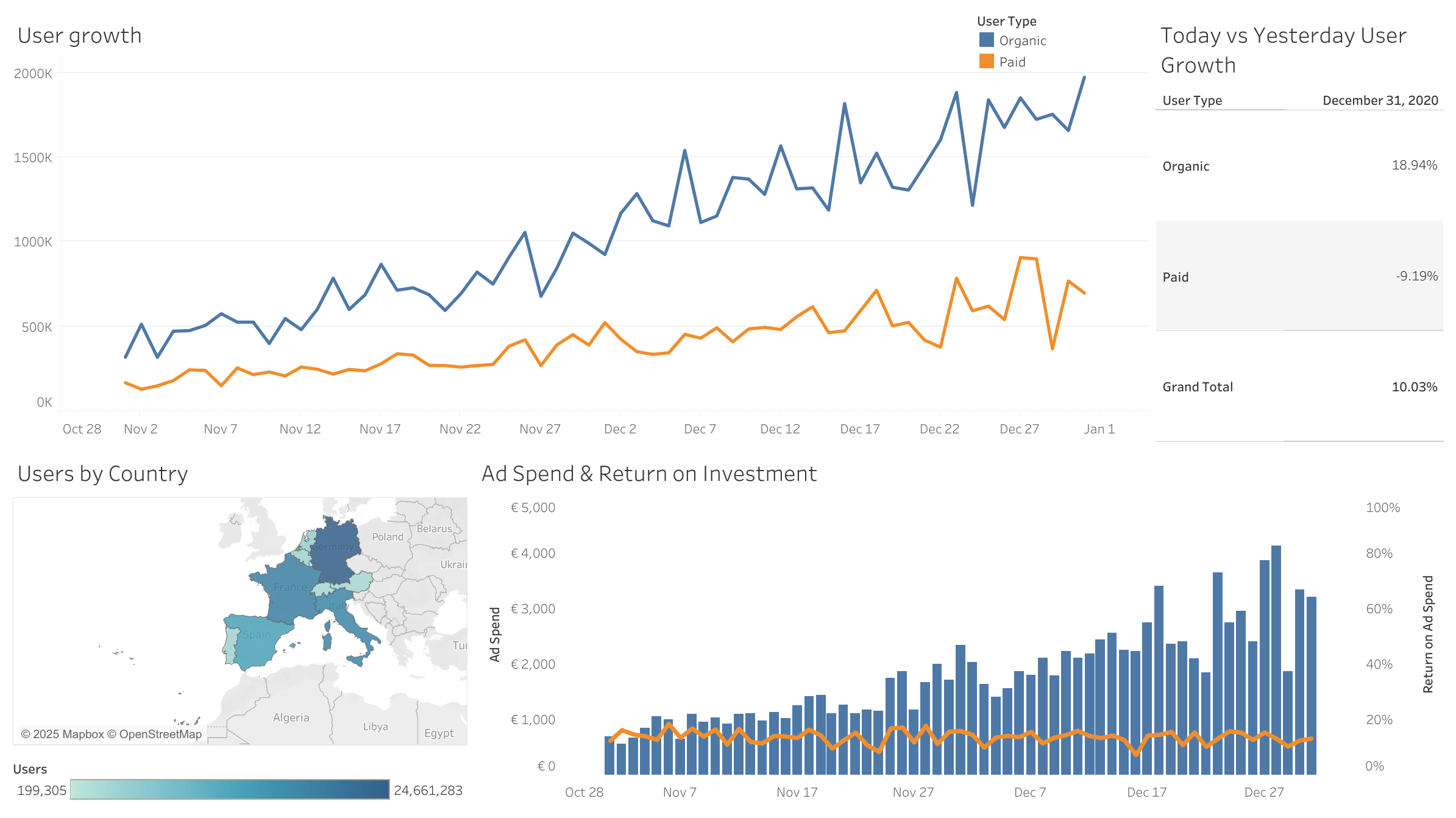 Affixdot analytics screenshot 1