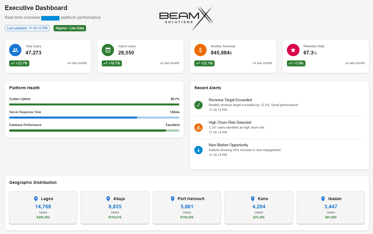 Affixdot analytics screenshot 2